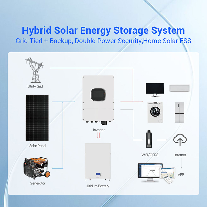 Hybrid Solar Panel Kit 1000W 3 - Outdoor Power Kit recensie en prijs