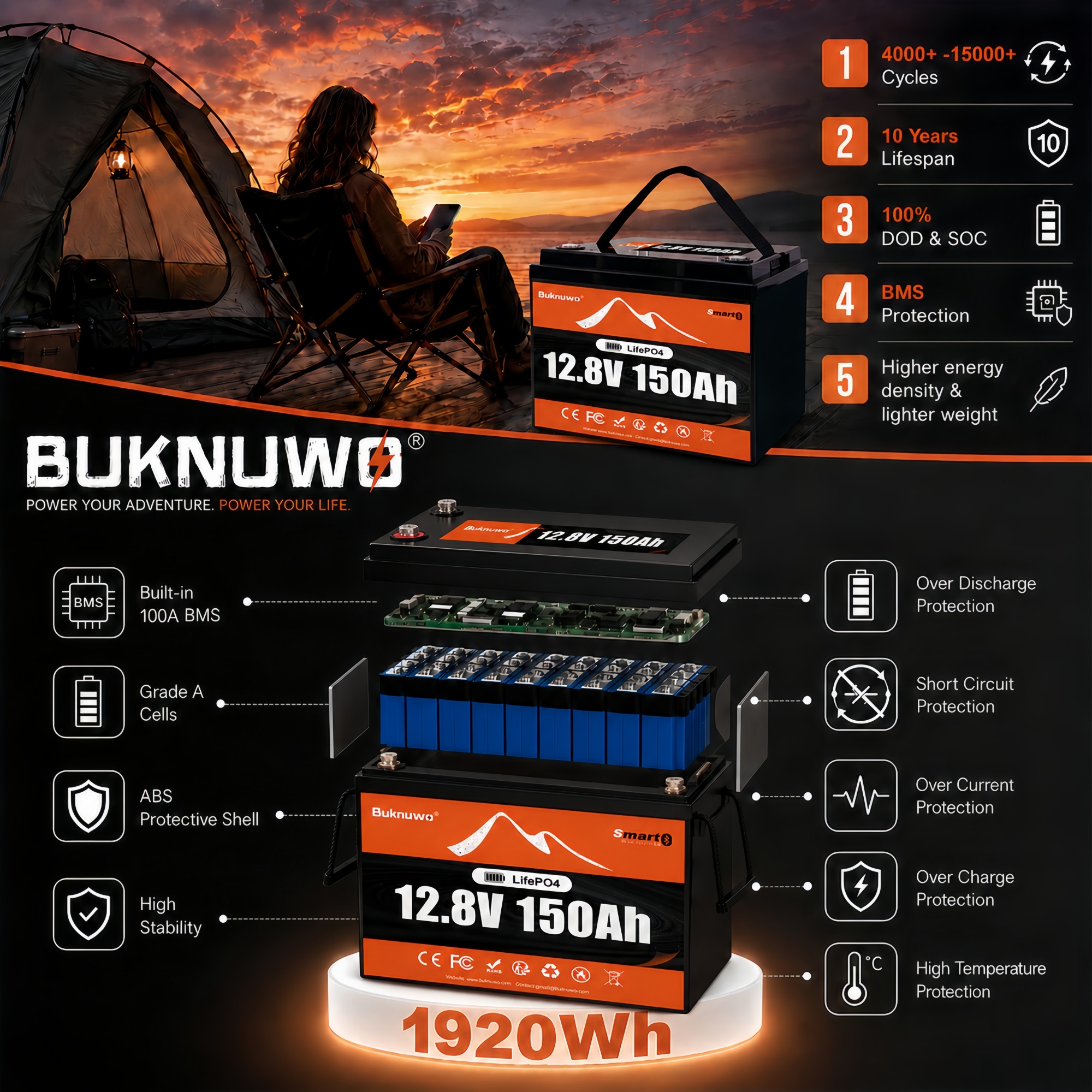 Buknuwo Smart 12V/12.8V 150Ah  - Outdoor Power Supply 12V recensie en prijs