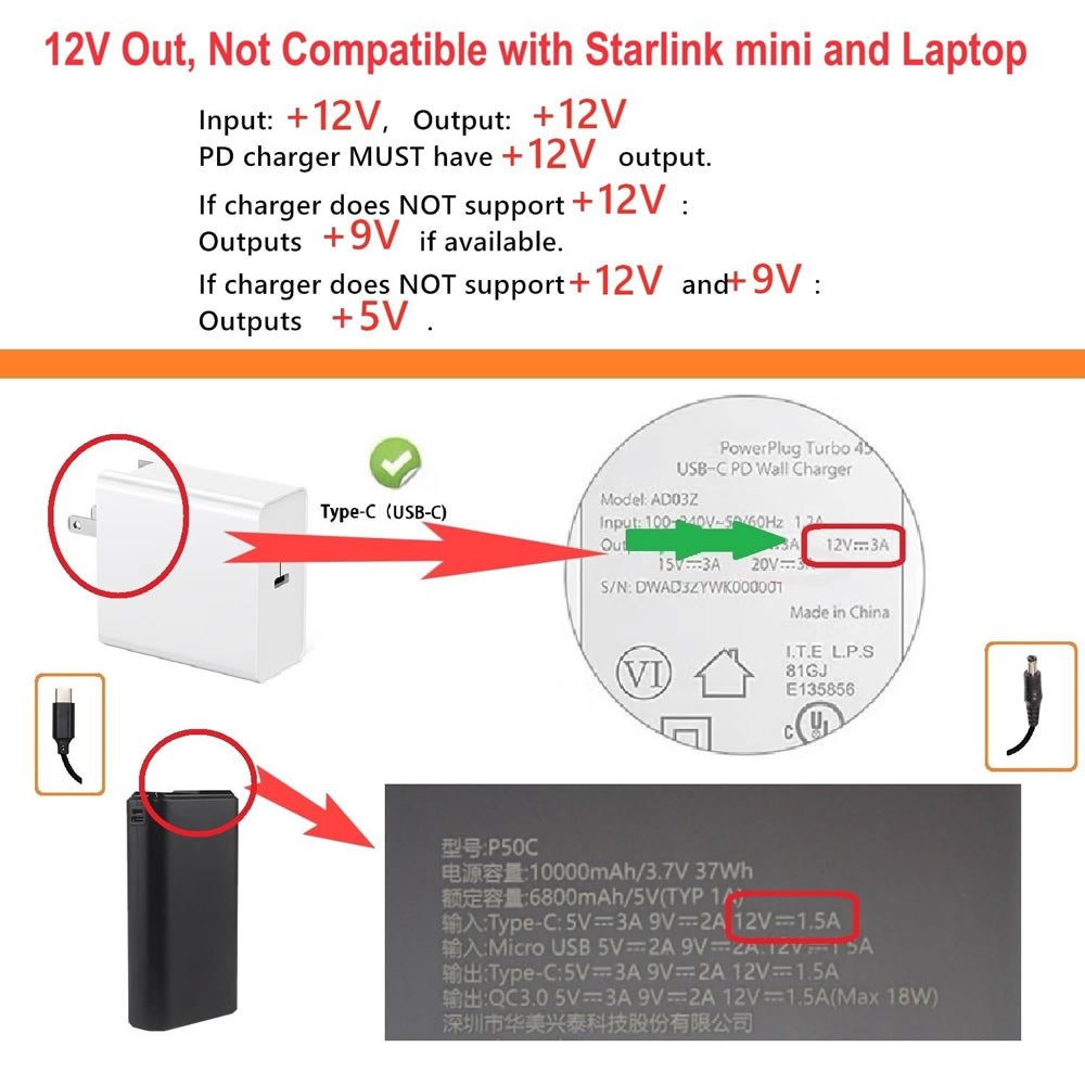 USB C to DC 5.5mm x 2.5mm Powe - Outdoor Power Supply 12V recensie en prijs