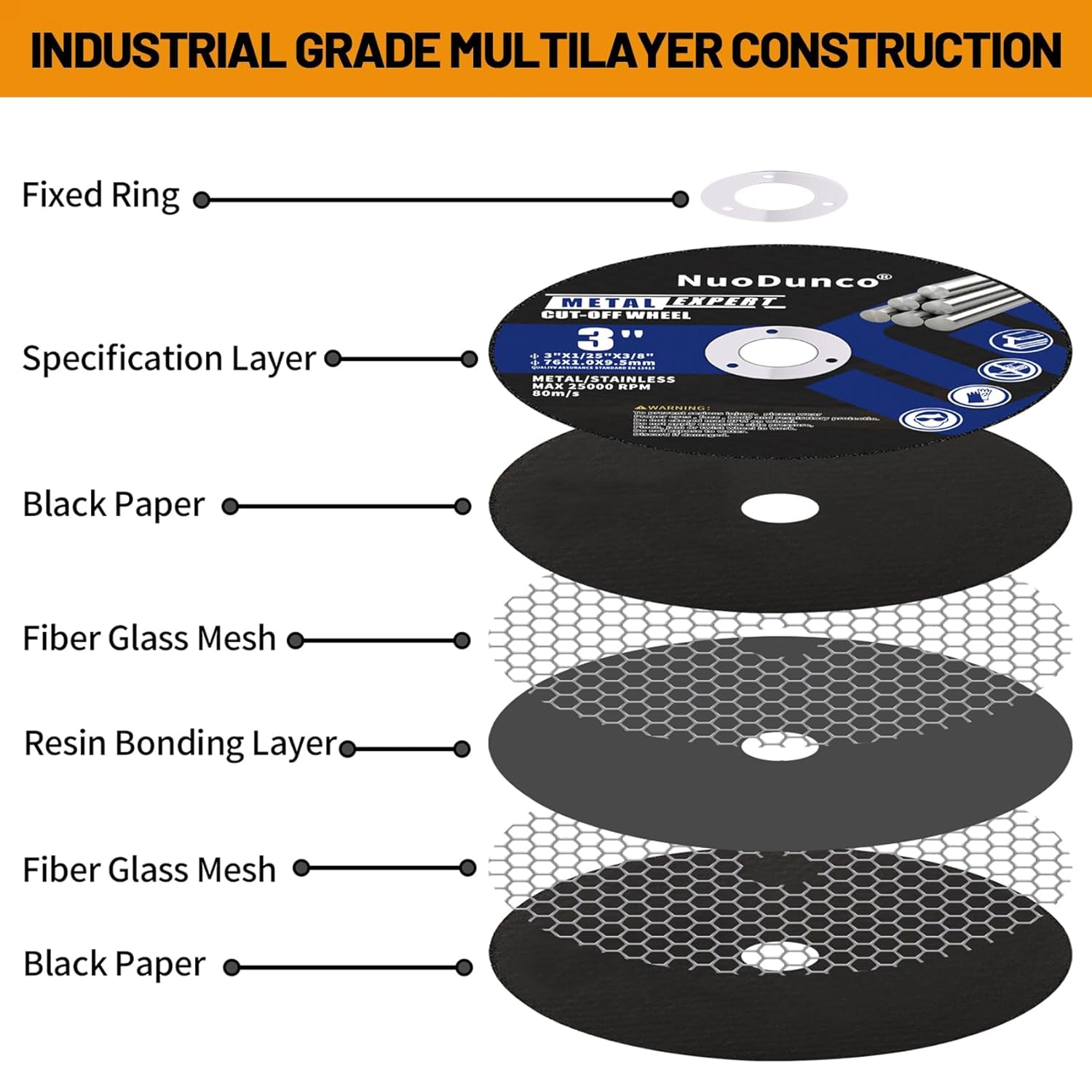 3 Inch Cut Off Wheel with 1/4  - Stump Grinder Attachment recensie en prijs