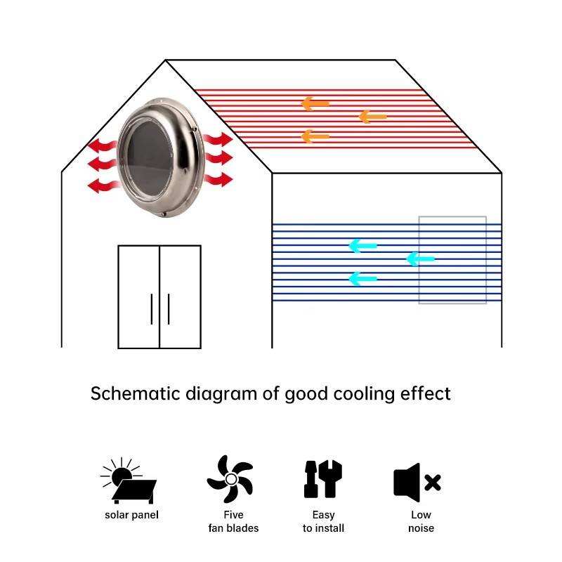 Solar Powered round Exhaust Fa - Outdoor Power Vent recensie en prijs